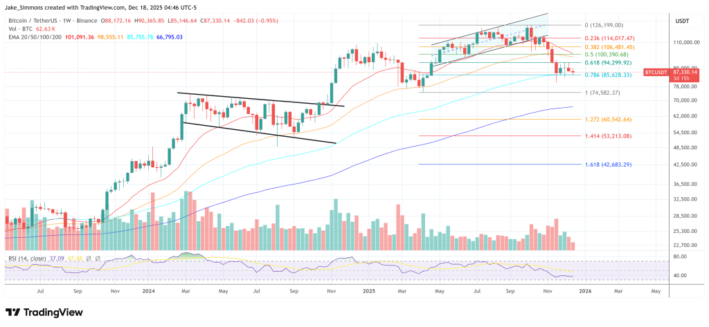 Bitcoin Washout Points To 0,000 In 90 Days, GMI Says Bitcoin Washout Points To 0,000 In 90 Days, GMI Says