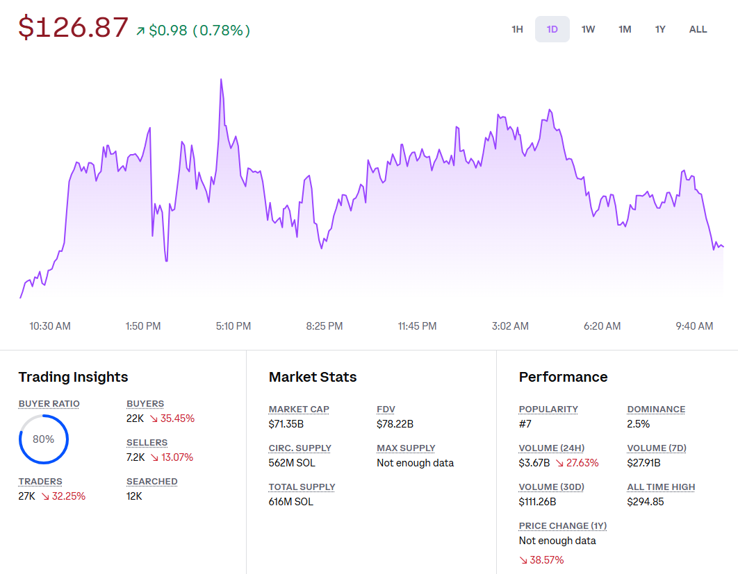 Solana Price Prediction – Price Explosion Still Realistic?