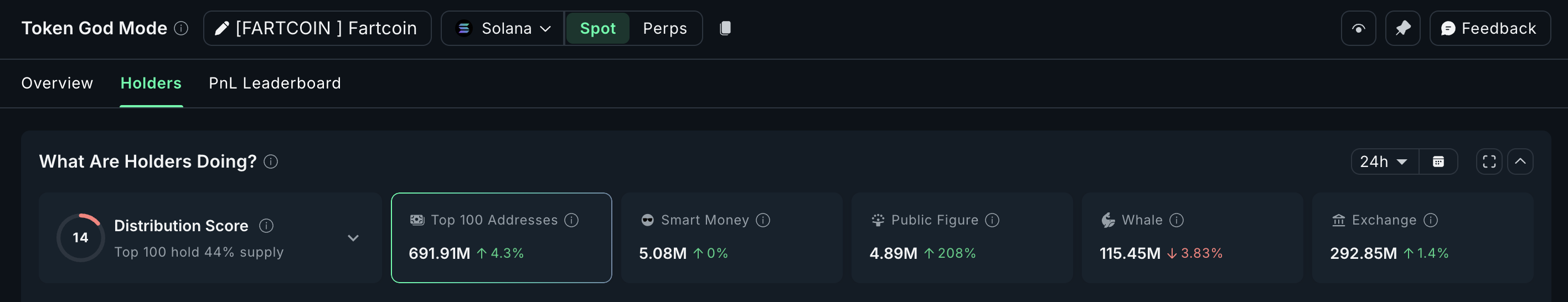 What Crypto Whales Are Buying And Selling Ahead Of The November US CPI Print What Crypto Whales Are Buying And Selling Ahead Of The November US CPI Print