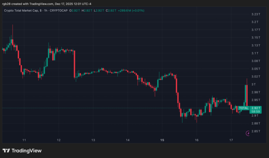 Did Crypto Investors Stop Believing In The Four-Year Cycle? Analyst Weighs In Did Crypto Investors Stop Believing In The Four-Year Cycle? Analyst Weighs In