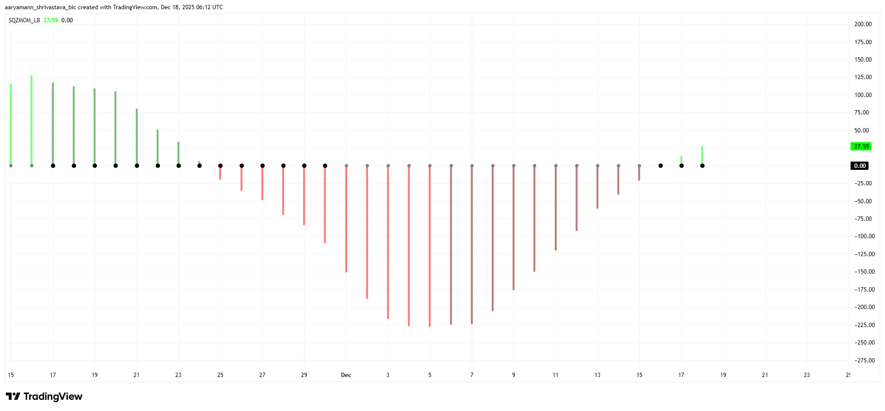 Zcash (ZEC) Whales’ Holding Surge By 21% Even As Price Dips Below 0