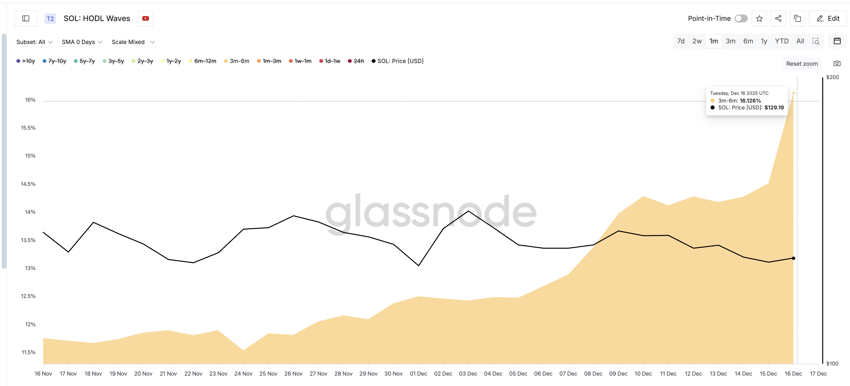 Can Solana’s Brazil ETP Narrative Spark a Price Breakout? Charts Hold the Clue Can Solana’s Brazil ETP Narrative Spark a Price Breakout? Charts Hold the Clue