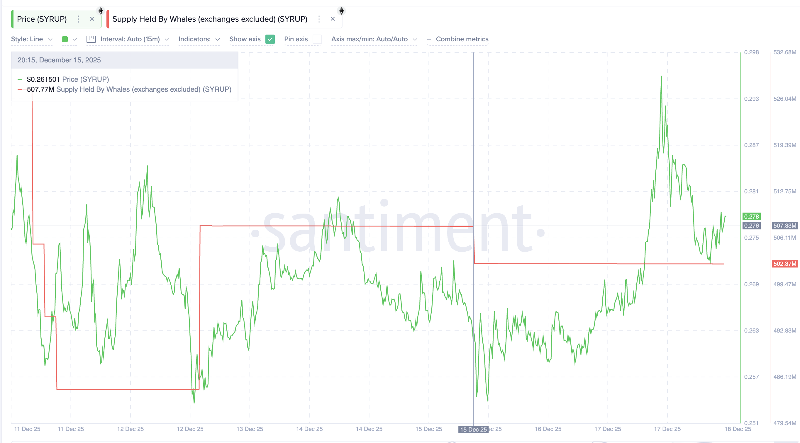 What Crypto Whales Are Buying And Selling Ahead Of The November US CPI Print What Crypto Whales Are Buying And Selling Ahead Of The November US CPI Print