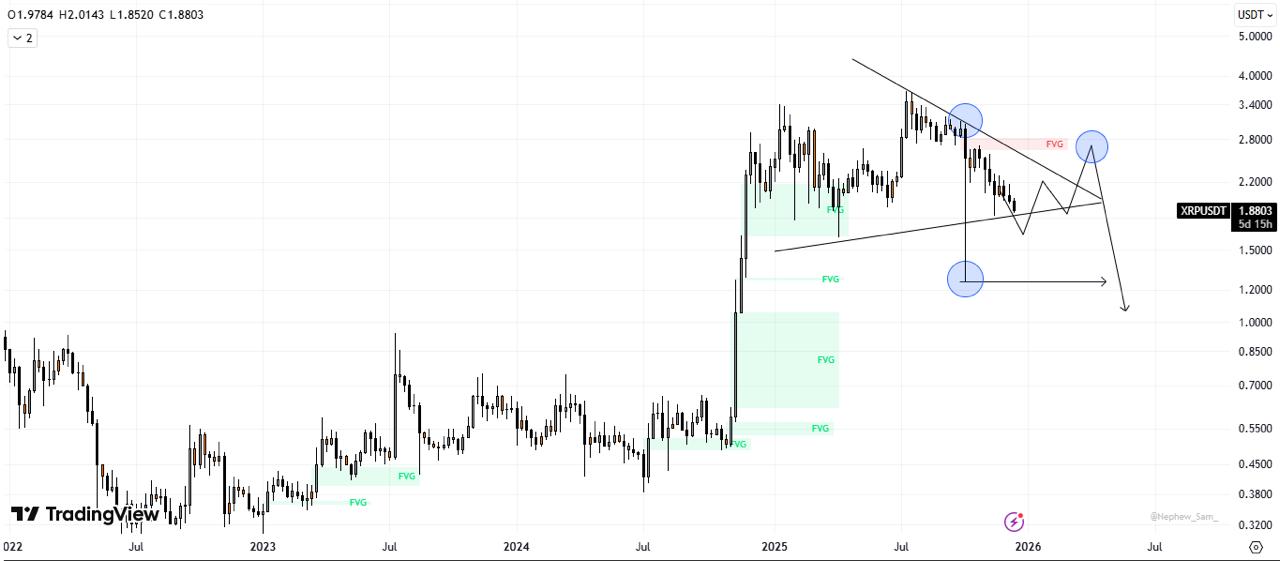 XRP Bleeding Below  – Digitap ($TAP) Targets 8x With Banking Flywheel Best Crypto to Buy 2026