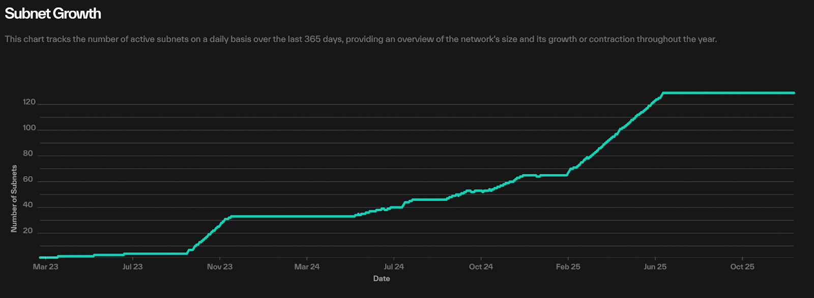 Could Bittensor Ever Be as Successful as Bitcoin?