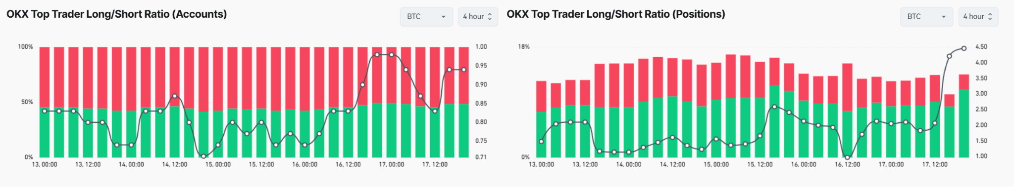 Bitcoin Added And Lost Nearly 0 Billion In Hours, What Just Happened?
