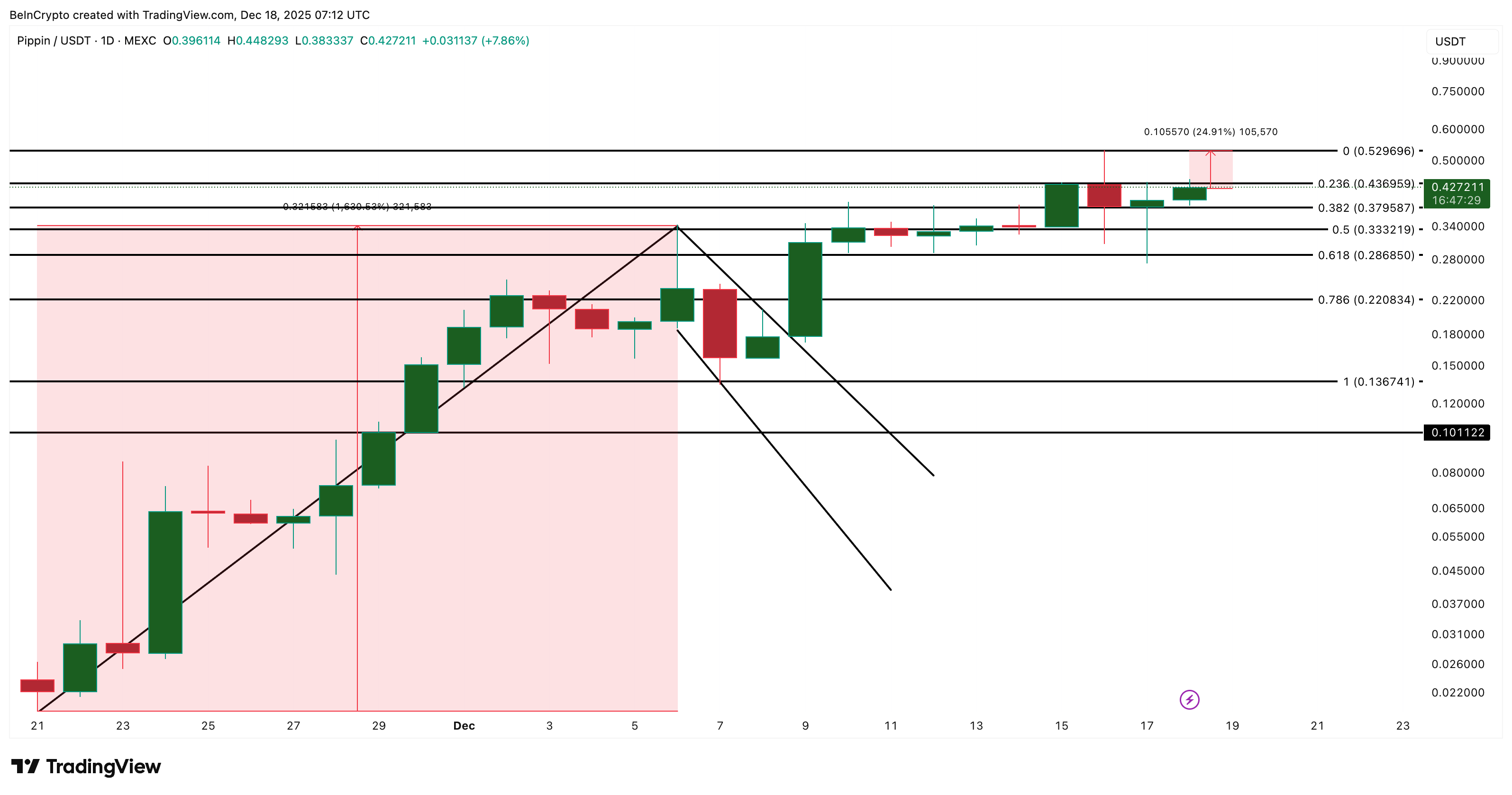What Crypto Whales Are Buying And Selling Ahead Of The November US CPI Print What Crypto Whales Are Buying And Selling Ahead Of The November US CPI Print
