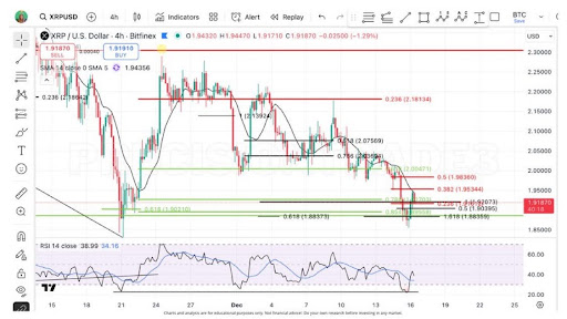 Here’s What To Expect With The XRP Price Trading Under 