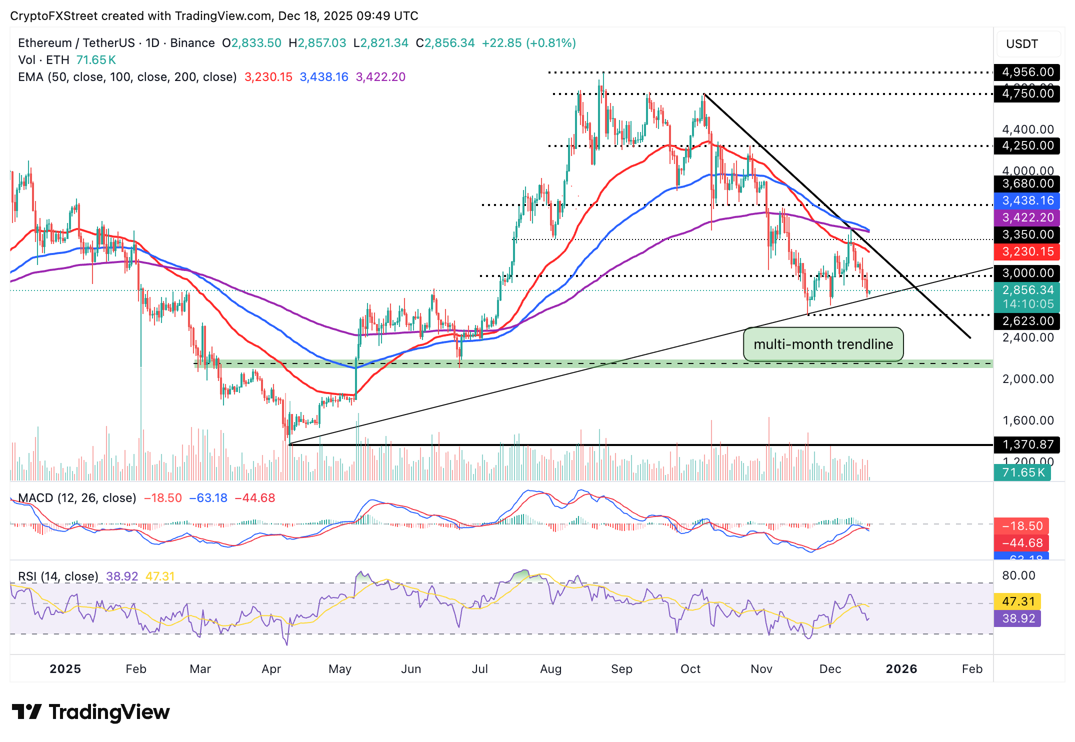 Crypto Today: Bitcoin, Ethereum hold steady while XRP slides amid mixed ETF flows Crypto Today: Bitcoin, Ethereum hold steady while XRP slides amid mixed ETF flows