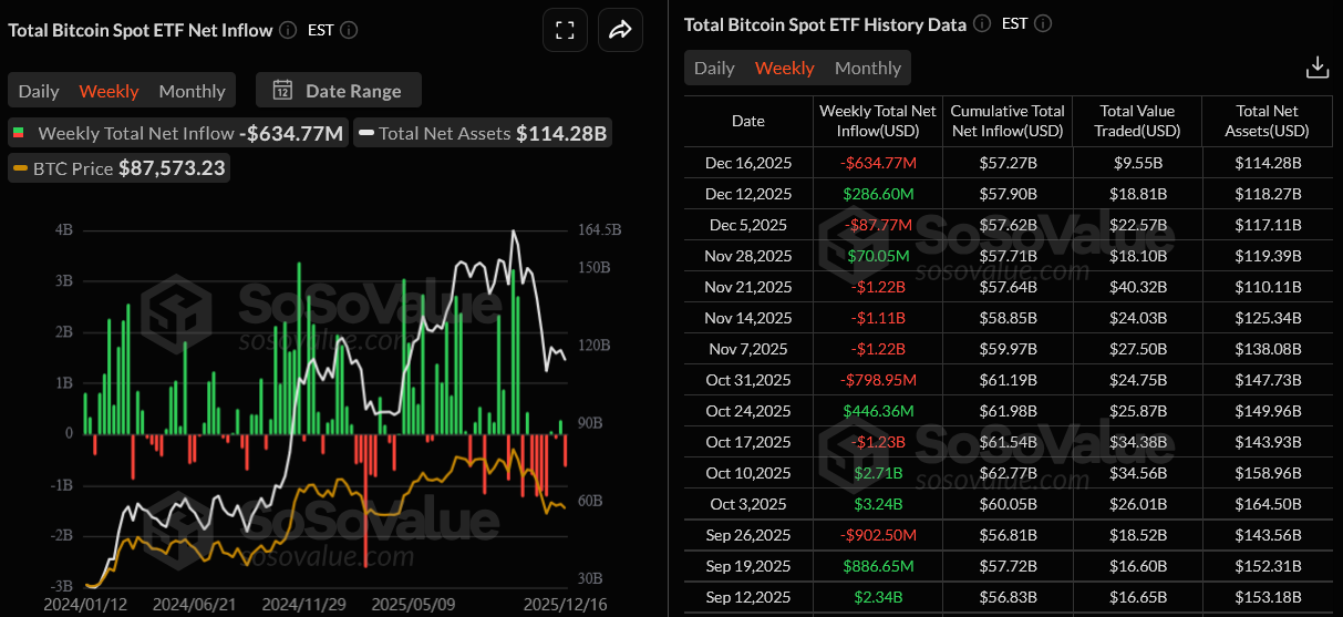 Bitcoin Price Prediction as Market Weighs ETF Outflows and Treasury Buys