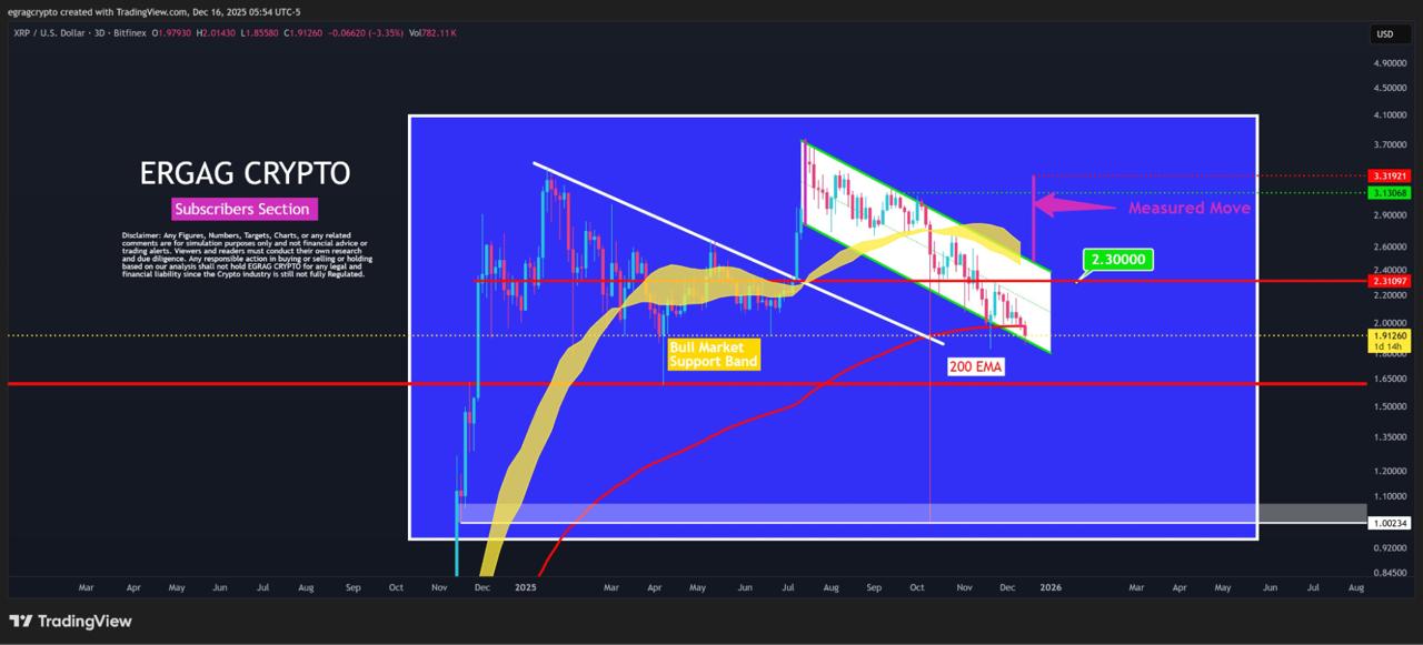 Best Altcoins to Buy Now: DOGE and XRP Consolidate, This <img.0035 Crypto Targets 0B Industry
