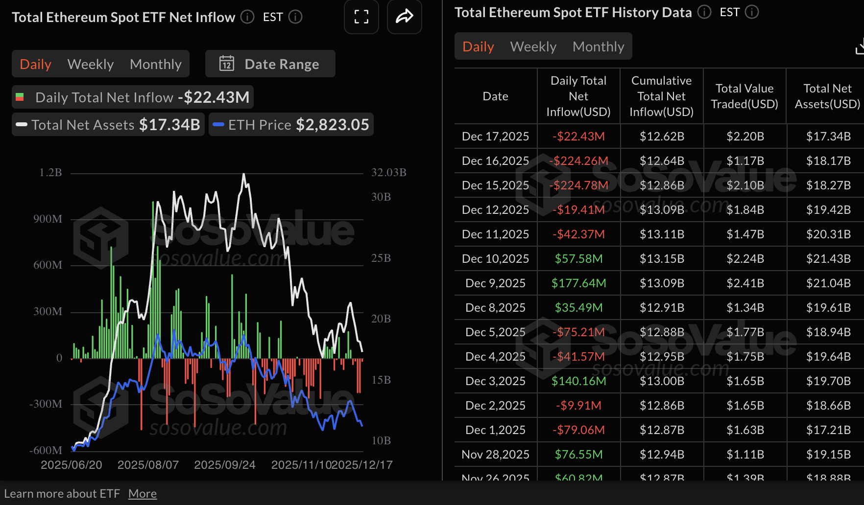 Crypto Today: Bitcoin, Ethereum hold steady while XRP slides amid mixed ETF flows Crypto Today: Bitcoin, Ethereum hold steady while XRP slides amid mixed ETF flows