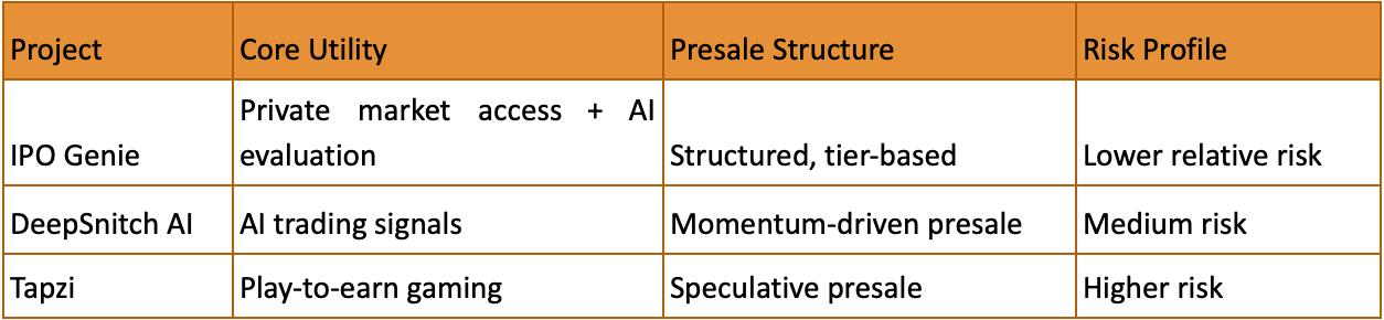 New Crypto Presales Compared: IPO Genie ($IPO) vs DeepSnitch AI ($DSAI) vs Tapzi ($TAPZI)