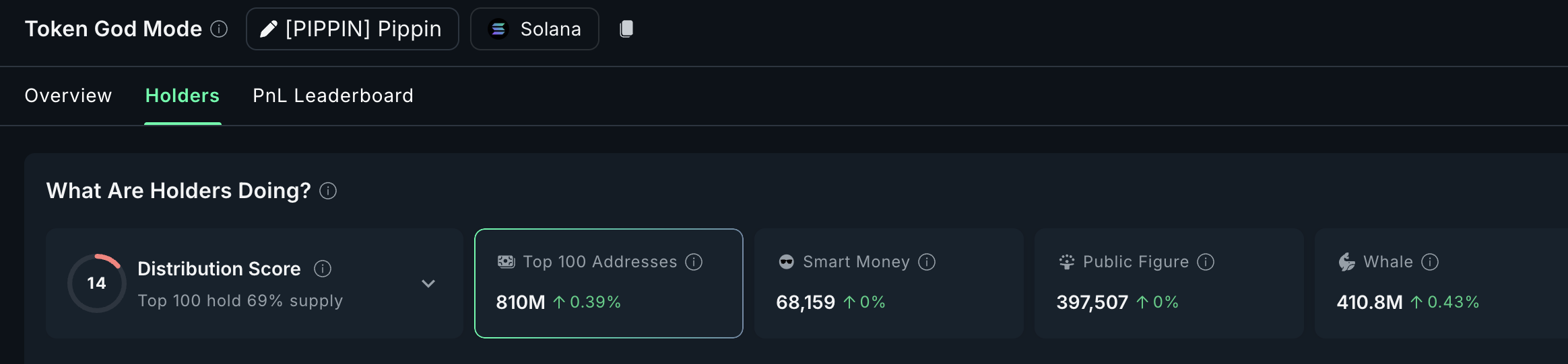 What Crypto Whales Are Buying And Selling Ahead Of The November US CPI Print What Crypto Whales Are Buying And Selling Ahead Of The November US CPI Print