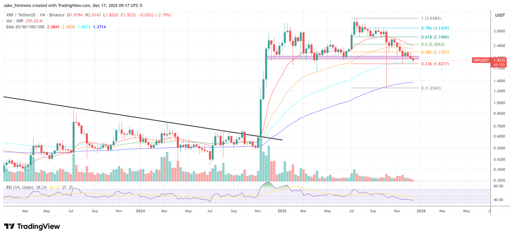 Best XRP Buy Zone? Analyst Breaks Down The Key Levels
