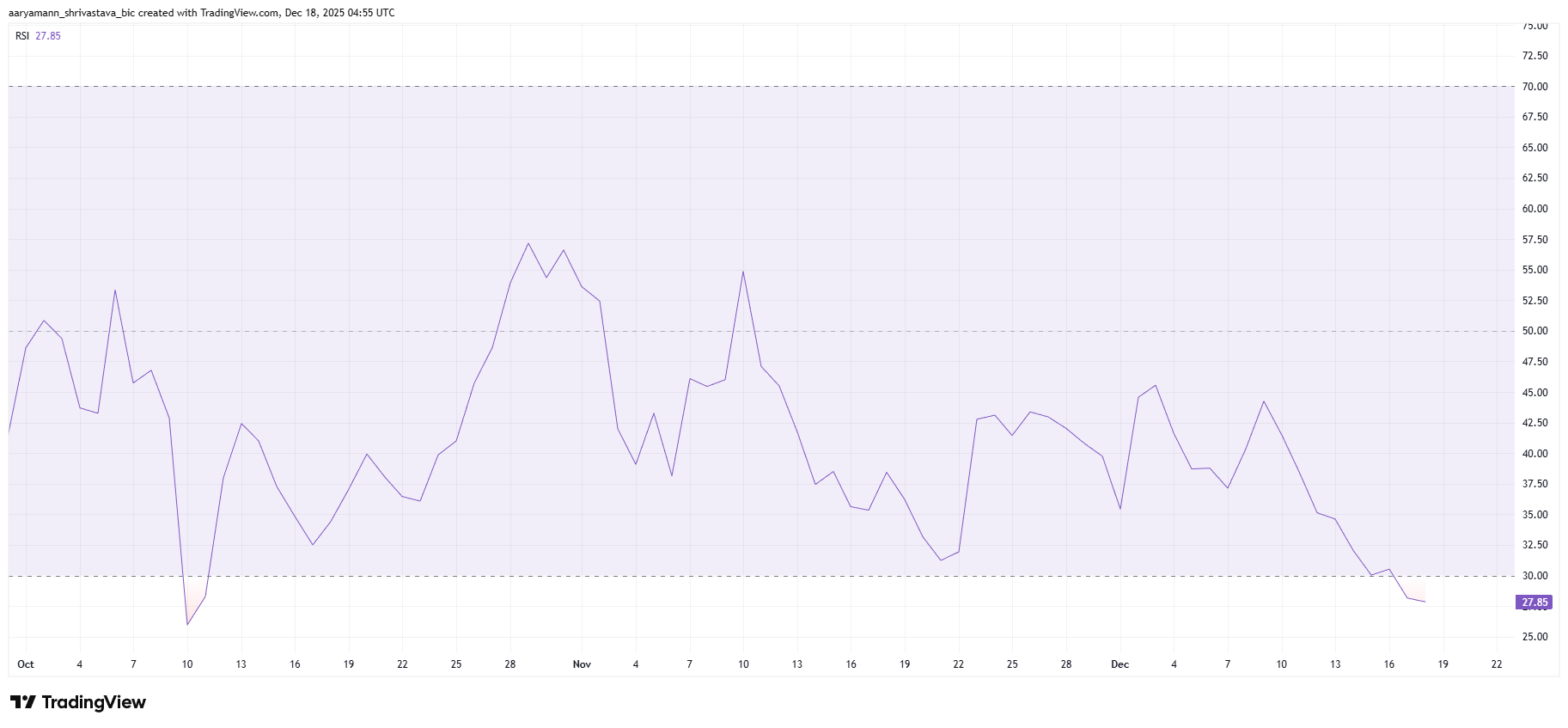 HBAR Traders Withdraw  Million As Price Hits 2-Month Low