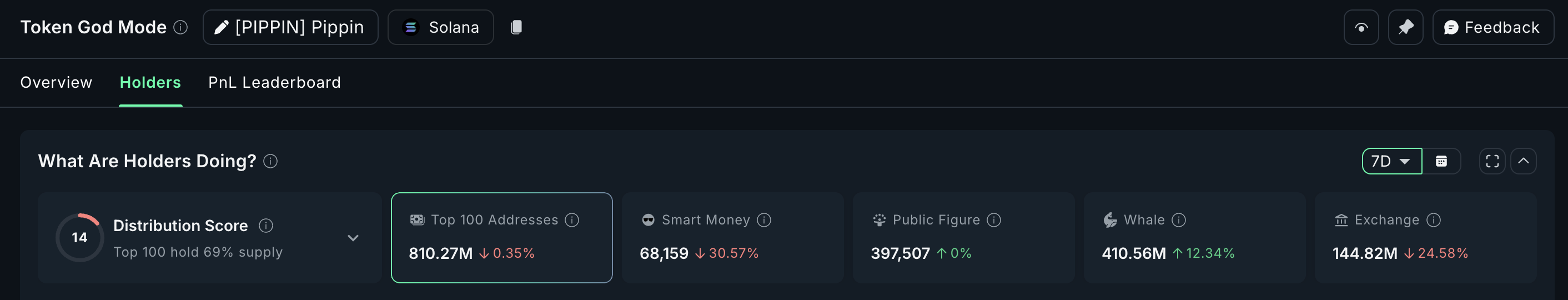 What Crypto Whales Are Buying And Selling Ahead Of The November US CPI Print What Crypto Whales Are Buying And Selling Ahead Of The November US CPI Print