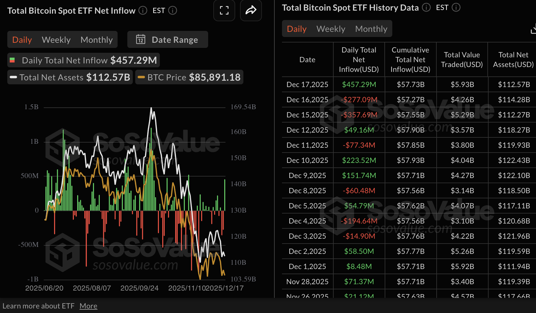 Crypto Today: Bitcoin, Ethereum hold steady while XRP slides amid mixed ETF flows Crypto Today: Bitcoin, Ethereum hold steady while XRP slides amid mixed ETF flows