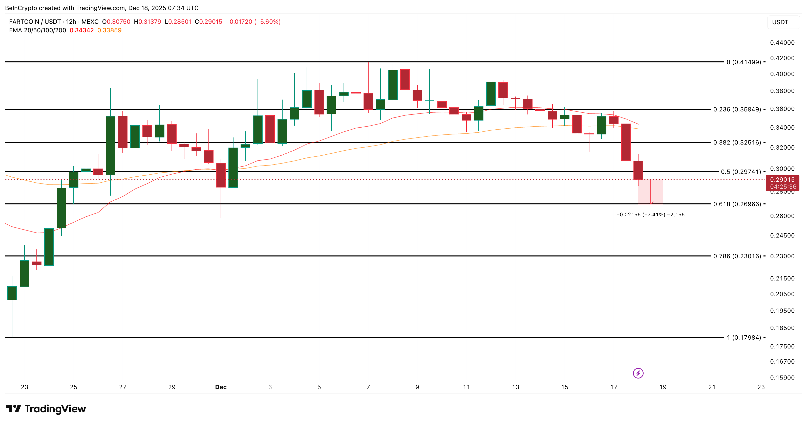 What Crypto Whales Are Buying And Selling Ahead Of The November US CPI Print What Crypto Whales Are Buying And Selling Ahead Of The November US CPI Print