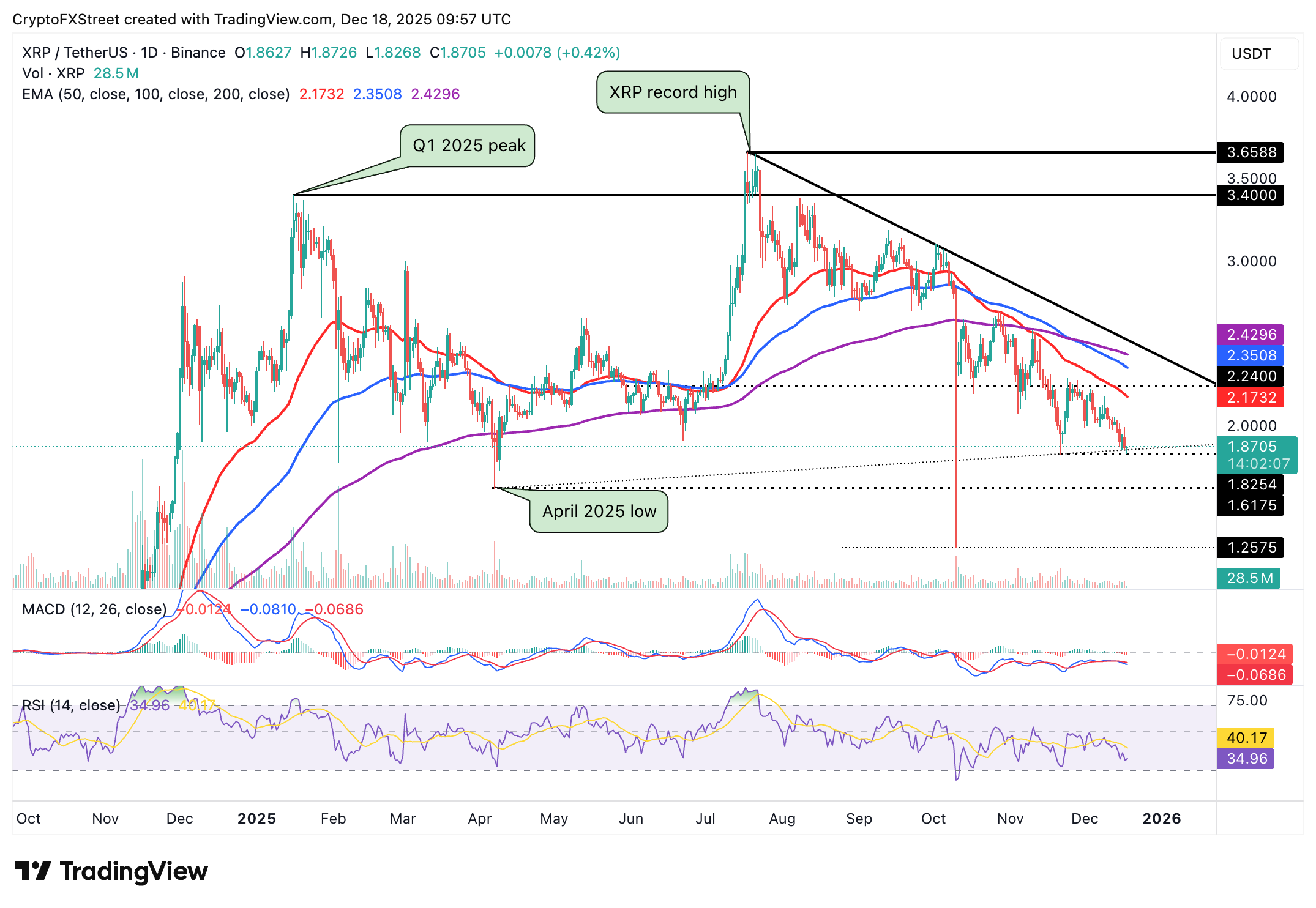 Crypto Today: Bitcoin, Ethereum hold steady while XRP slides amid mixed ETF flows Crypto Today: Bitcoin, Ethereum hold steady while XRP slides amid mixed ETF flows