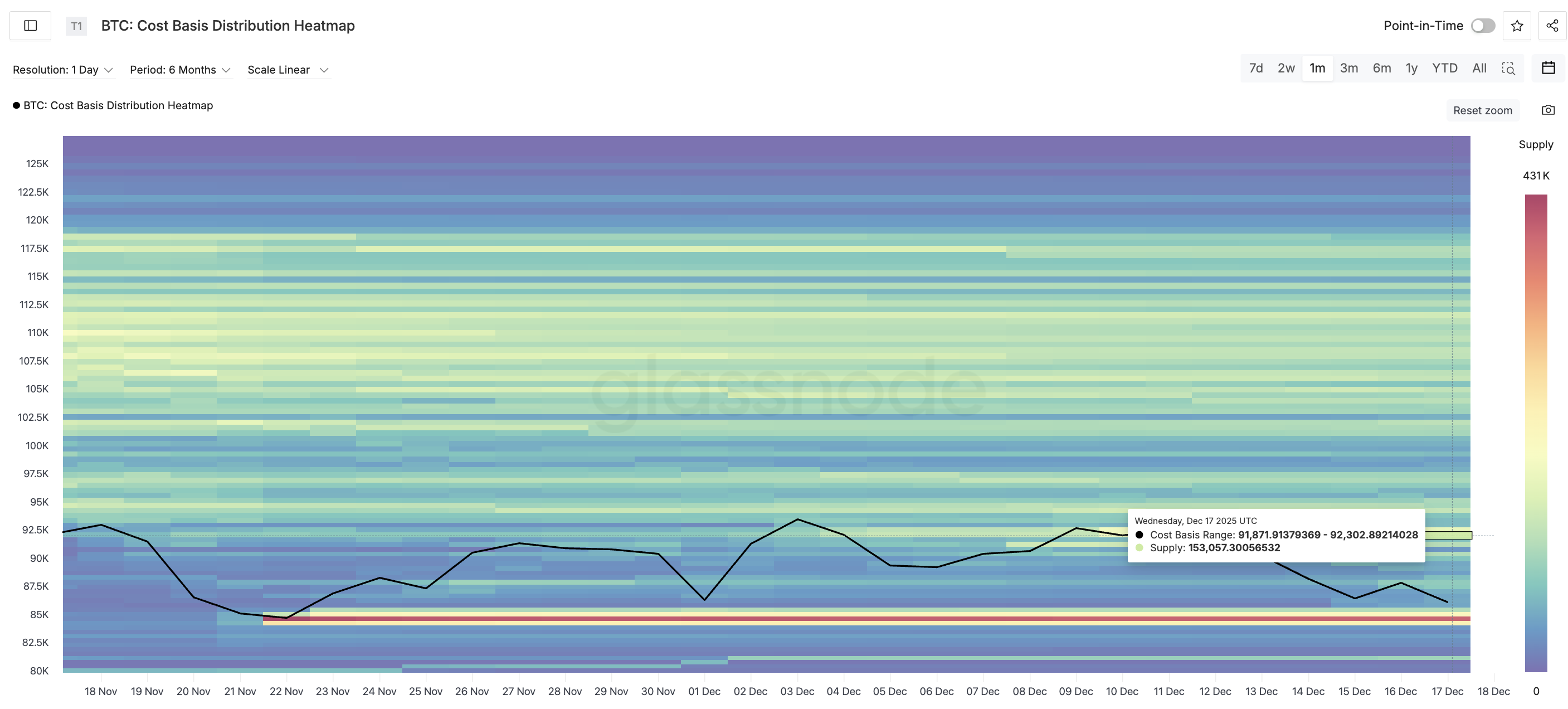 Bitcoin’s 5% Whiplash Was No Accident — Charts Reveal The Full Story