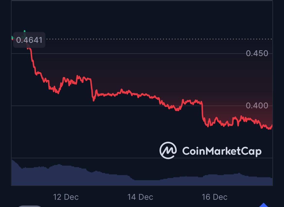 Cardano Price Prediction: SEC Ends Aave Probe As DeepSnitch AI Rallies 88%