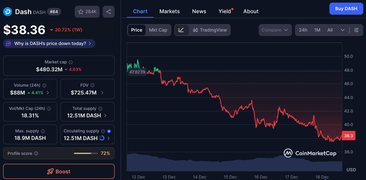 DeepSnitch AI Turns K into 0K: ZEC and Dash Surge As Congress Pushes SAFE Act