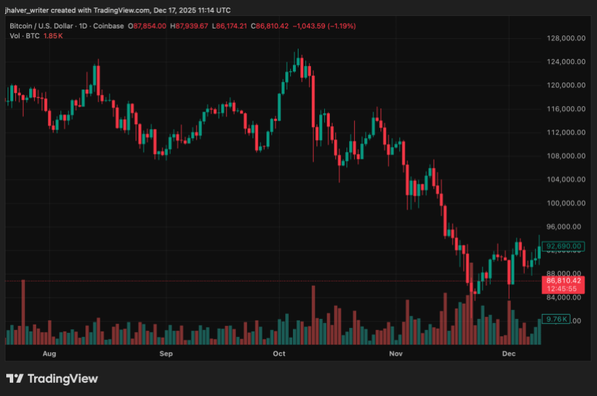 Russia Draws Firm Line on Digital Assets, Keeping Crypto Out of Domestic Payments