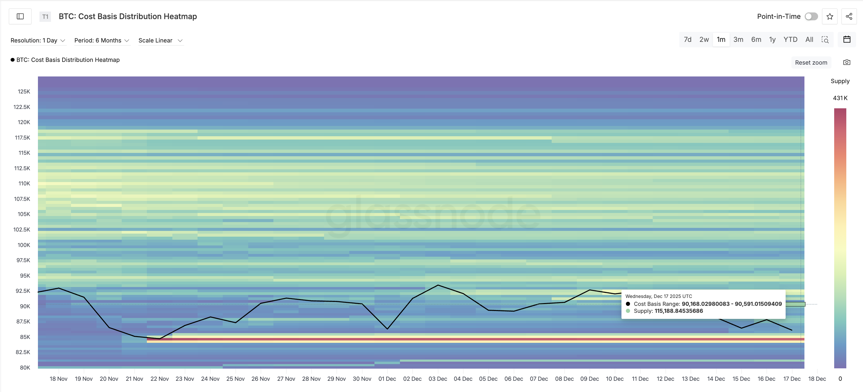 Bitcoin’s 5% Whiplash Was No Accident — Charts Reveal The Full Story