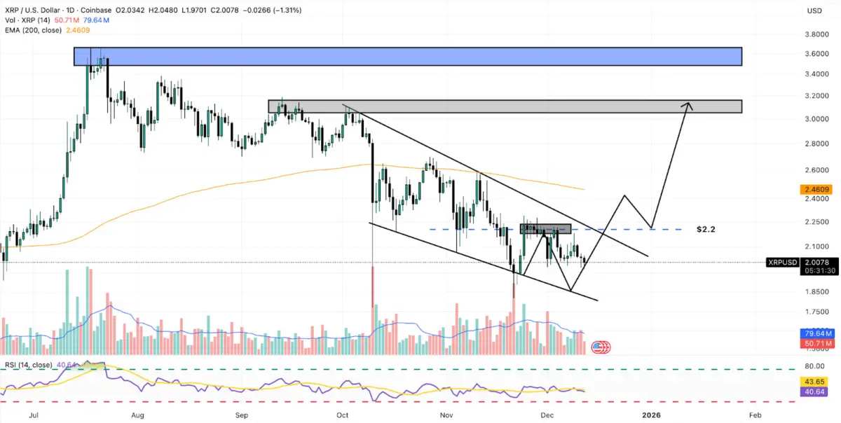 The 3 Best Cryptos To Buy Now Before 2025 Ends