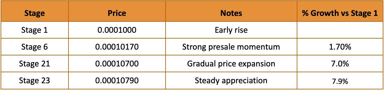 New Crypto Presales Compared: IPO Genie ($IPO) vs DeepSnitch AI ($DSAI) vs Tapzi ($TAPZI)