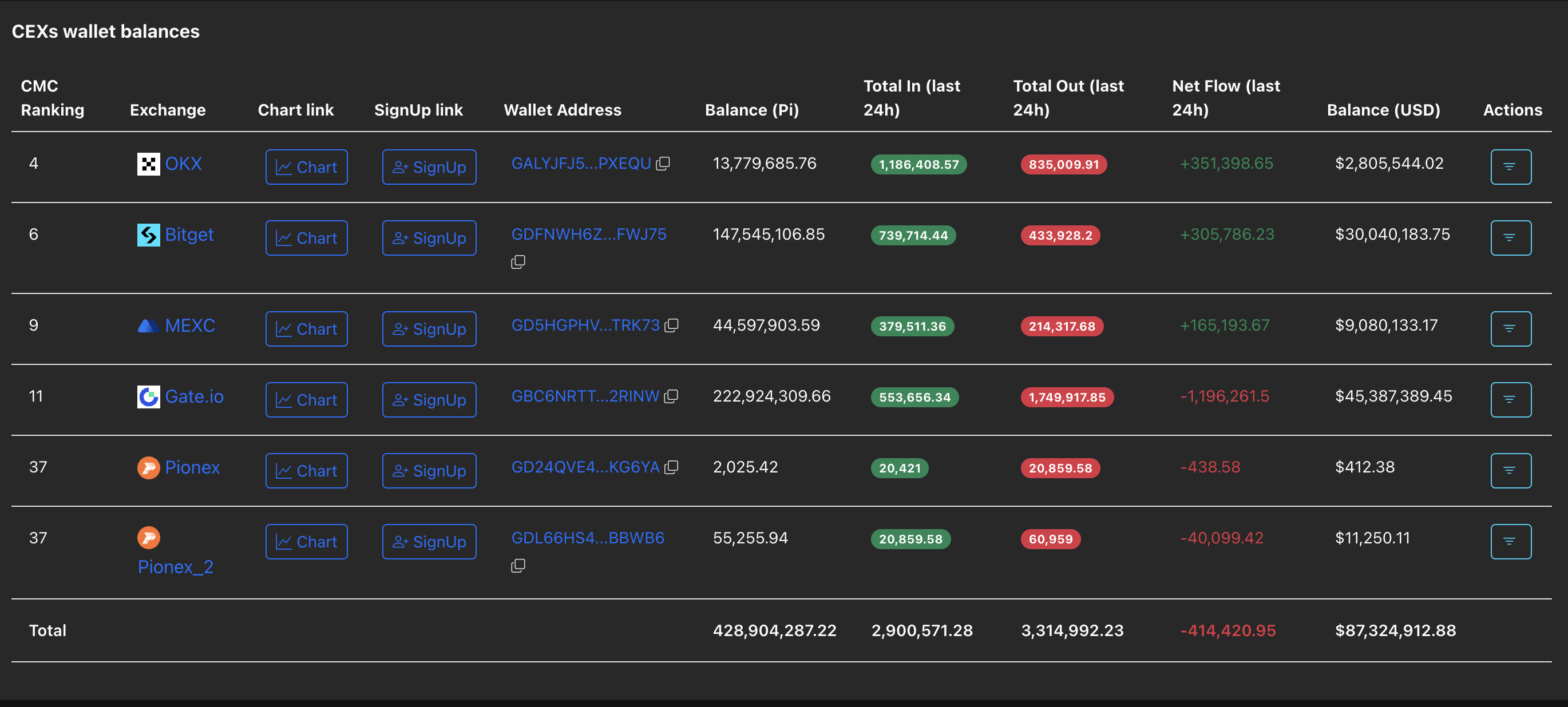 Pi Coin Likely to Consolidate in a Tight Range as Buying Rises Without Strong Conviction