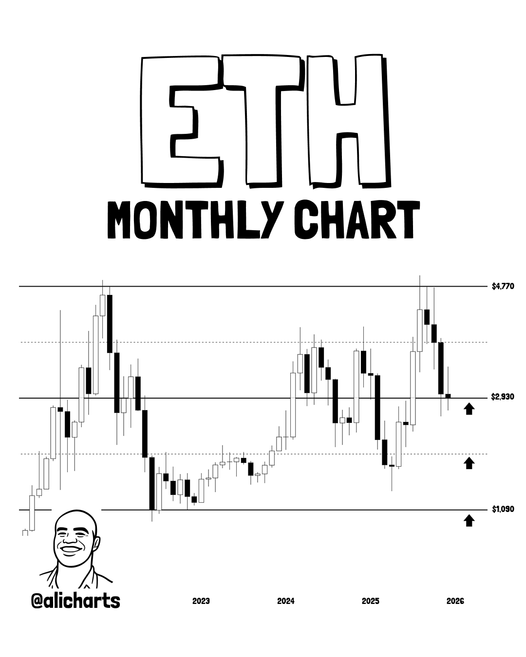 Ethereum Risks Slide To ,000 If December Closes Below This Level: Analyst
