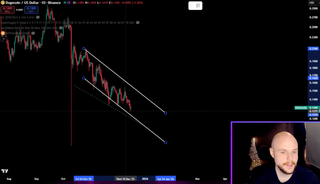 Dogecoin Breakdown Ahead? Analyst Flags 2022-Style Signal