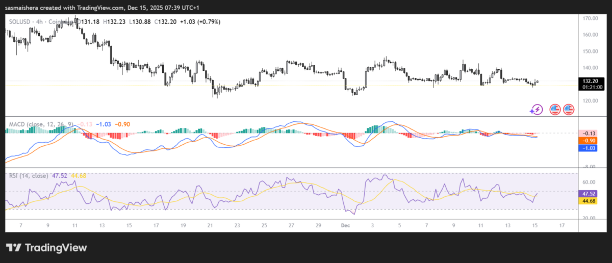 The 3 Best Cryptos To Buy Now Before 2025 Ends