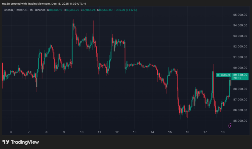 Bitcoin Mirrors Q1 2025 Playbook, Is It Headed To ,000 Before Year’s End?