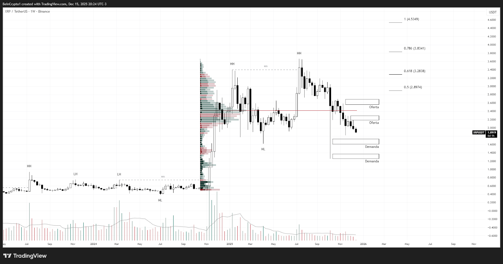 Bitcoin, Ethereum, and XRP: Which Crypto Will Shine the Most in 2026?