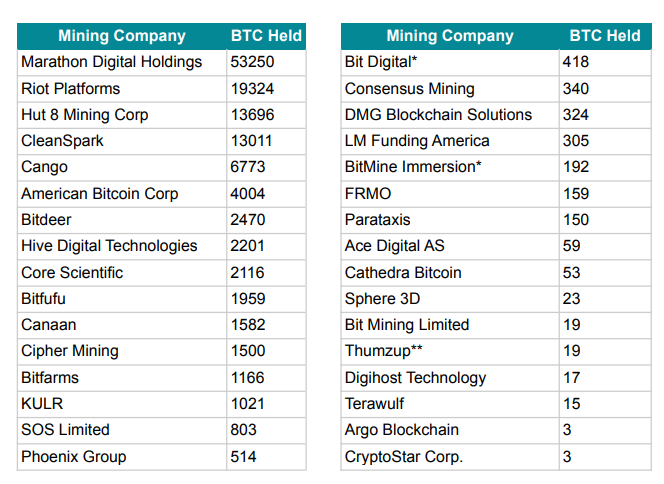 Bitcoin Price Annual Forecast: BTC holds long-term bullish structure heading into 2026