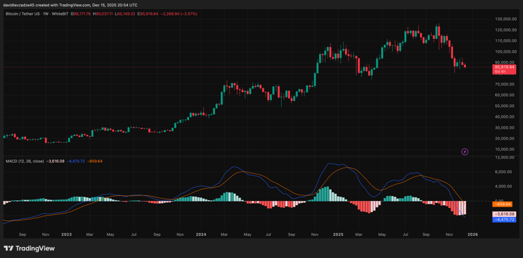 Crypto Whales Look Beyond Bitcoin (BTC) to New Crypto With 10,000% Gains Ahead Crypto Whales Look Beyond Bitcoin (BTC) to New Crypto With 10,000% Gains Ahead