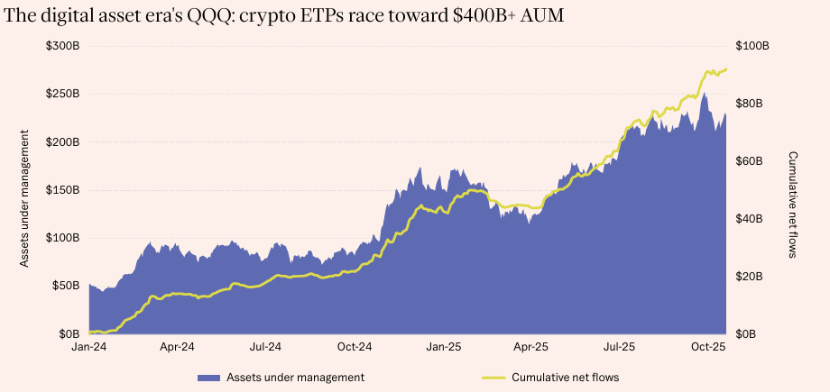 Bitcoin Price Annual Forecast: BTC holds long-term bullish structure heading into 2026