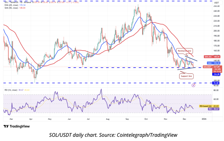 Buy The Dip: Top 3 Cryptos to Invest in as the Market Retraces