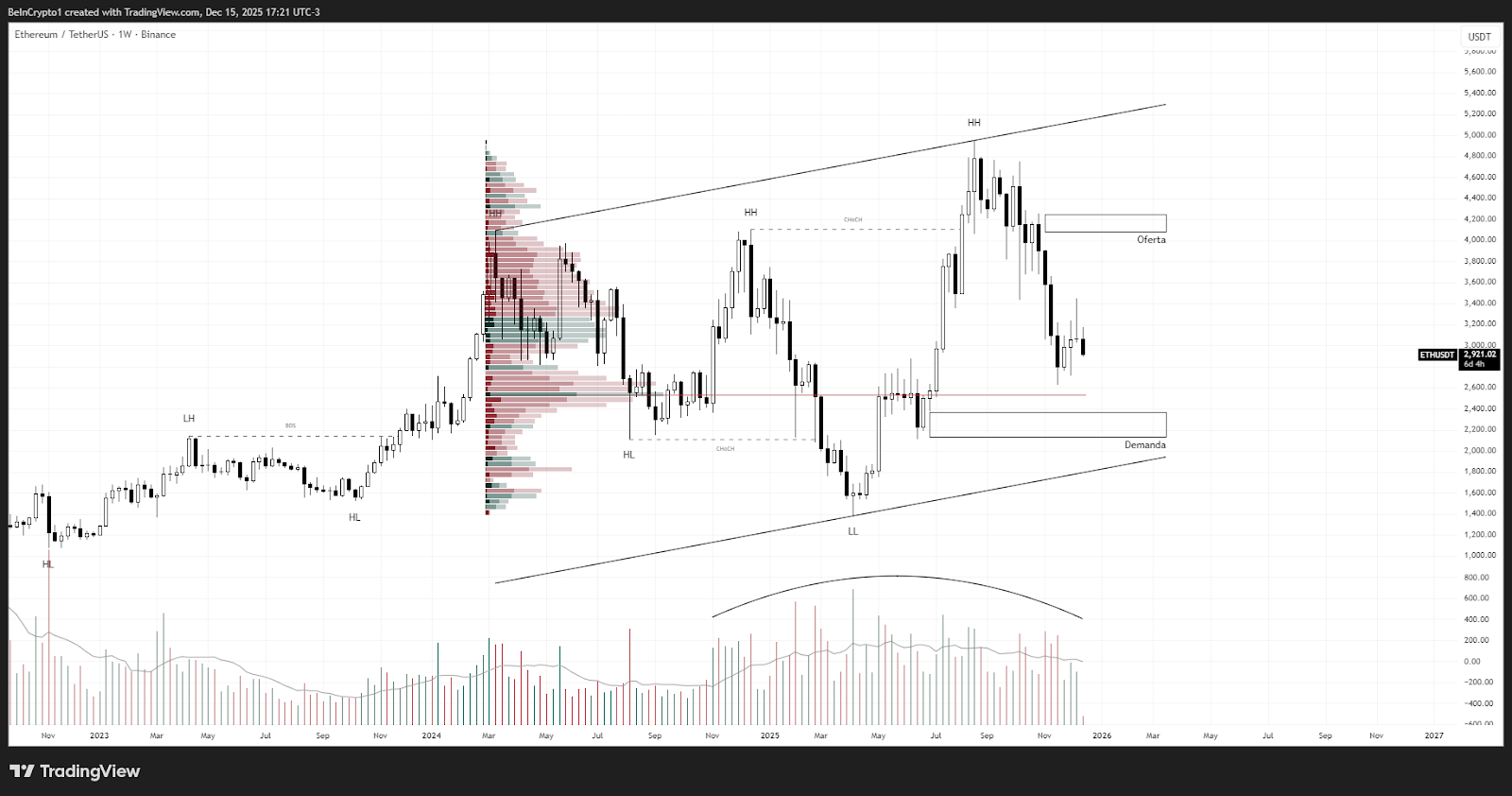Bitcoin, Ethereum, and XRP: Which Crypto Will Shine the Most in 2026?