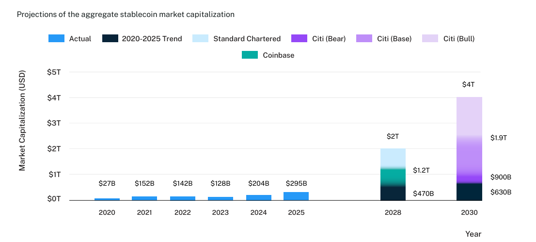 Bitcoin Price Annual Forecast: BTC holds long-term bullish structure heading into 2026