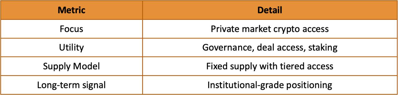 Top 10 Presales Positioned for Long Term Growth IPO Genie ($IPO) Shows Strong Signals