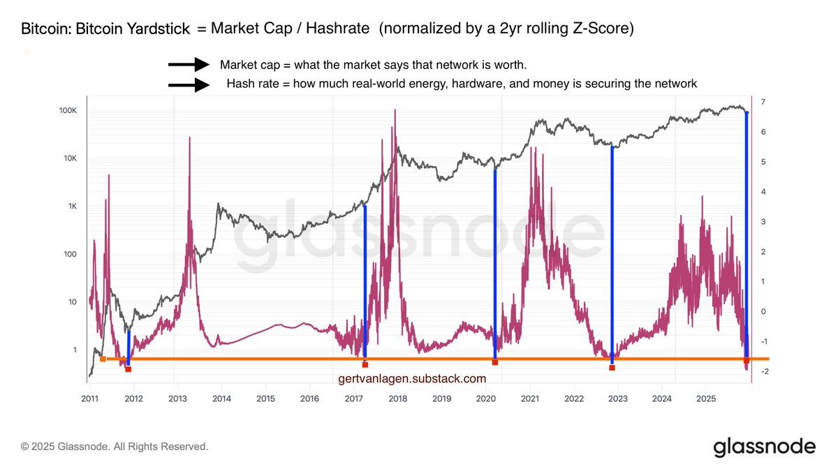 What Does a 100% Accurate Historical Indicator Signal for Bitcoin in December?