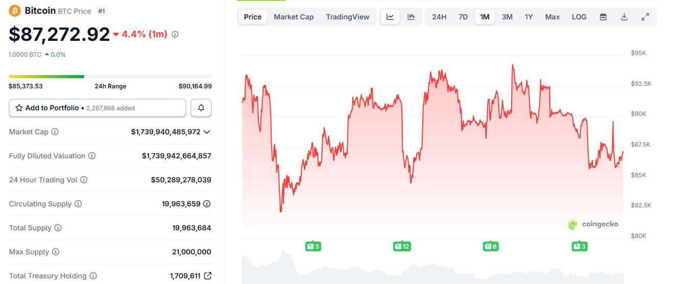 Gemini Predicts Bitcoin and Gold Price for 2026 – Market Signals Turning?