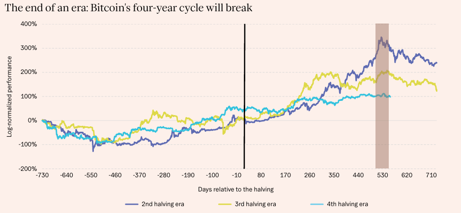 Bitcoin Price Annual Forecast: BTC holds long-term bullish structure heading into 2026