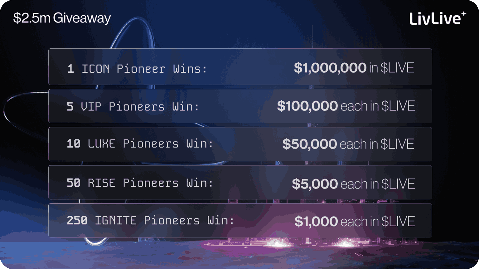 LivLive Price Prediction – LIVE Price Potential in 2025-2030