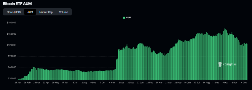 Bitcoin Price Annual Forecast: BTC holds long-term bullish structure heading into 2026
