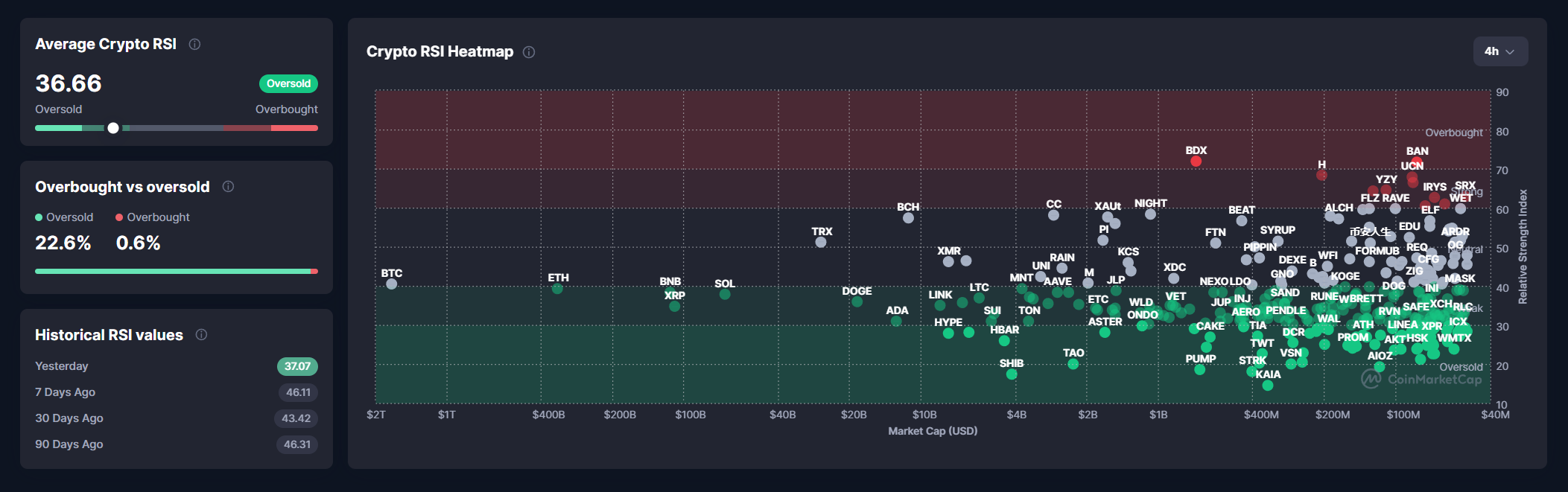 Bitcoin, Ethereum, and XRP: Which Crypto Will Shine the Most in 2026?